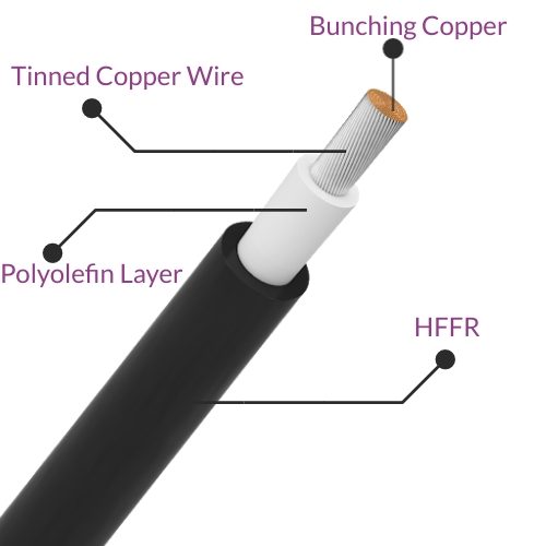 Solar Cable Coptech Wire And Cable Private Limited 